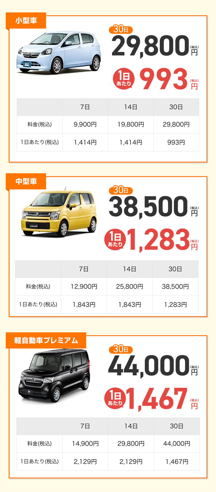 プランと車種