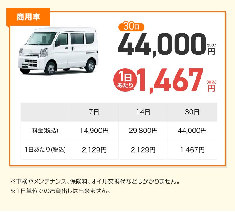 プランと車種
